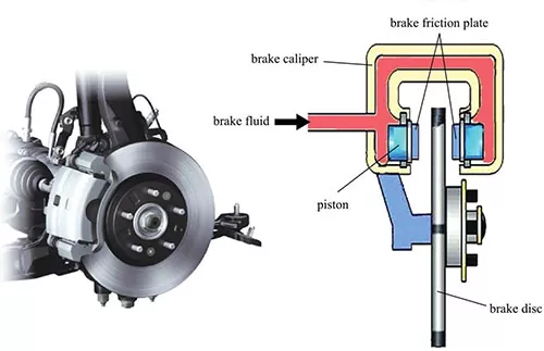 D862 Ceramic Brake Pad for Toyota Brake System Working Diagram